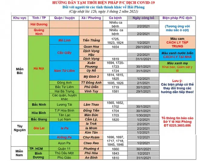 Những người chuẩn bị rời Hà Nội về quê ăn Tết ngoài khai báo y tế thì cần làm những việc này-2