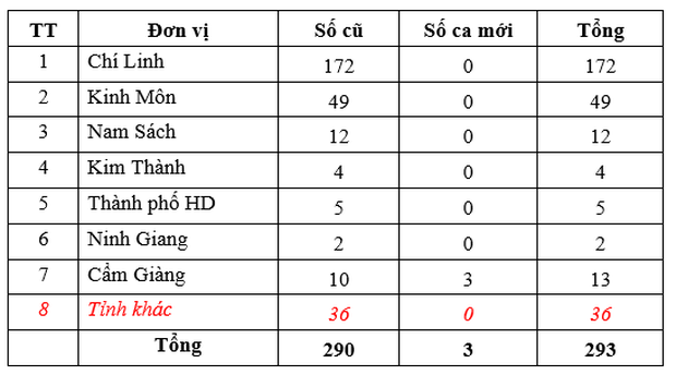Hải Dương: Không khai báo tiếp xúc với F0, hai vợ chồng bị phạt 20 triệu đồng, đưa đi cách ly tập trung-2