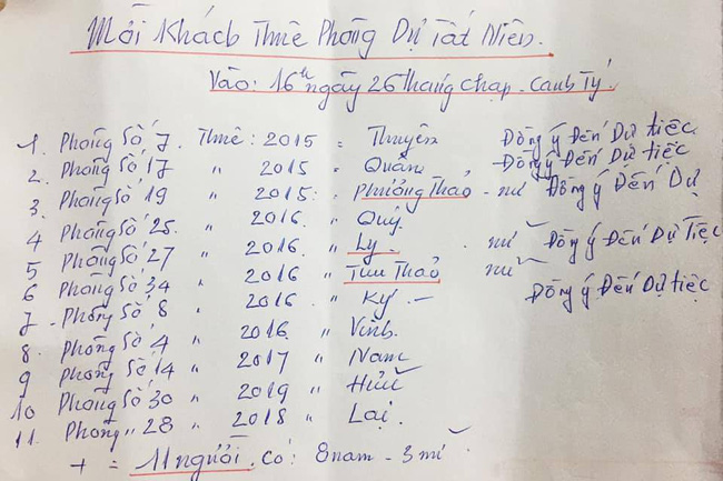 Ấm lòng chủ trọ tốt bụng nhất Tết Tân Sửu mở tiệc tất niên chiêu đãi khách thuê phòng, còn lì xì mỗi người 300.000 rồi mới cho về!-2