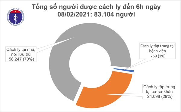 Sáng 8/2, có 4 ca mắc mới COVID-19 trong cộng đồng tại TP Hồ Chí Minh-2
