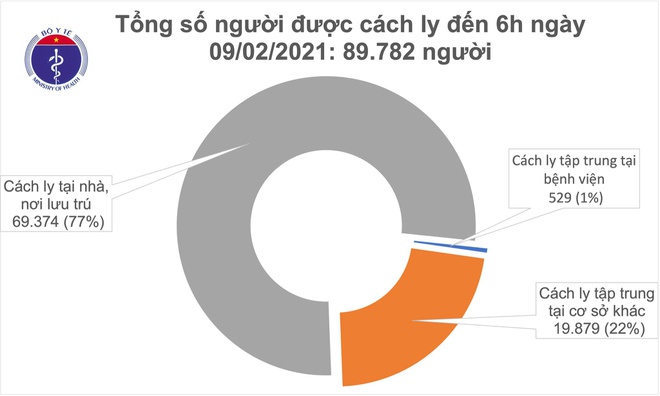 Bộ Y tế: Thêm 3 bệnh nhân mắc Covid-19 tại Quảng Ninh-1