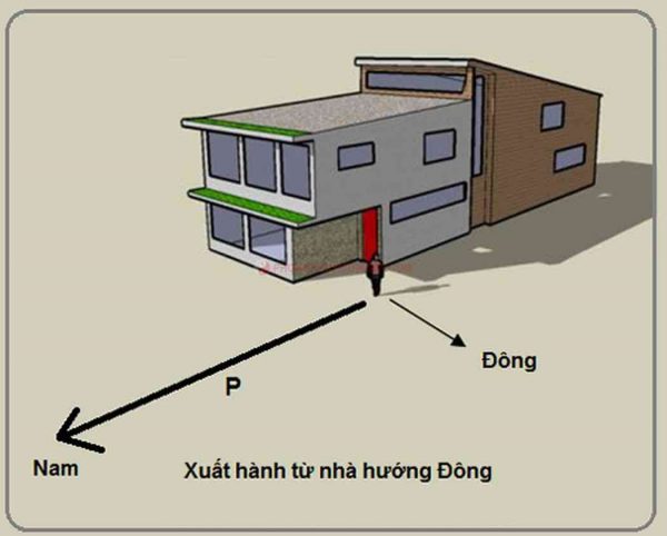 Hướng xuất hành năm 2021 - Tân Sửu để đại cát đại lợi, một năm may mắn-2