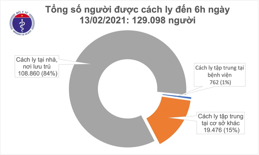 Chưa ghi nhận ca mắc Covid-19 mới-1