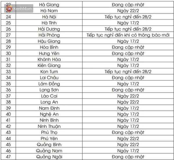 Cập nhật lịch đi học sau Tết của 63 tỉnh, thành: Hàng loạt địa phương cho học sinh trở lại trường từ ngày mai-2