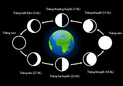 Vì sao ông bà ta thường kiêng kỵ cho con cháu xuất hành vào ngày mùng 5 - 14 - 23?-4