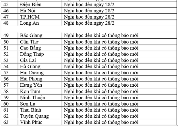 Lịch nghỉ học, đi học trở lại của học sinh 63 tỉnh, thành-3