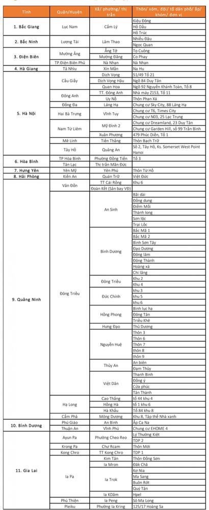 Danh sách chi tiết những người từ xã phường, thôn xóm nào đến Hà Nội phải cách ly, xét nghiệm?-1