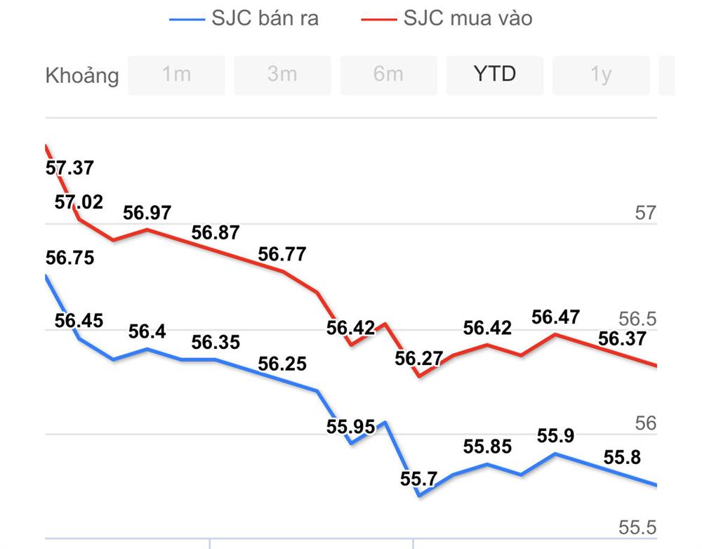 Giá vàng hôm nay 20/2: Sôi động trước ngày vía Thần Tài-1