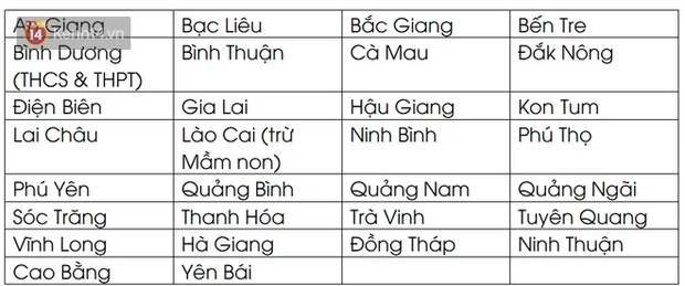 Lịch đi học mới nhất của 63 tỉnh thành ngày 21/2: Có nhiều thay đổi về ngày quay lại trường-1