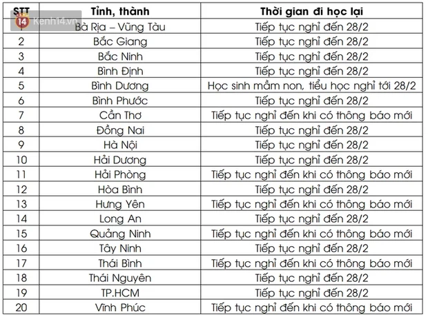 Lịch đi học mới nhất của 63 tỉnh thành ngày 21/2: Có nhiều thay đổi về ngày quay lại trường-2