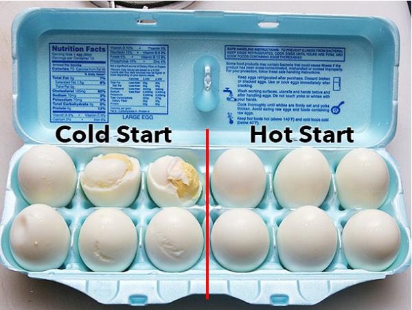 Luộc trứng mà cũng có thể sai lầm - điều số 2 90% chúng ta đều mắc phải!-2