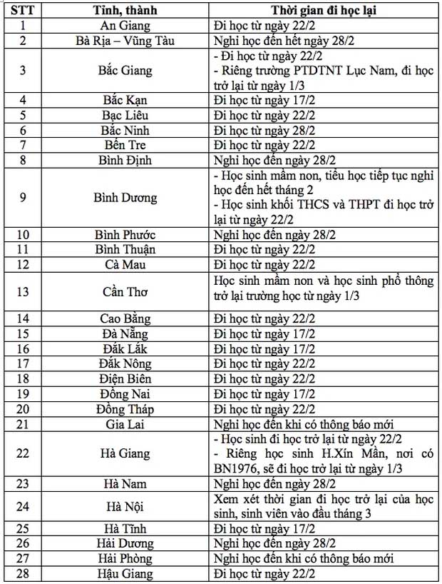 MỚI: 51/63 tỉnh, thành trên cả nước cho học sinh đi học trở lại-1