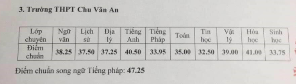 Những thông tin cần biết về 4 trường chuyên ở Hà Nội, học sinh so điểm chuẩn các năm gần nhất để tự lượng sức thi-10