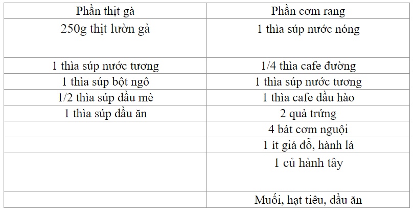 Học được cách làm cơm rang ngon hết cỡ, cuối tuần nào con tôi cũng đòi mẹ làm cho ăn-1