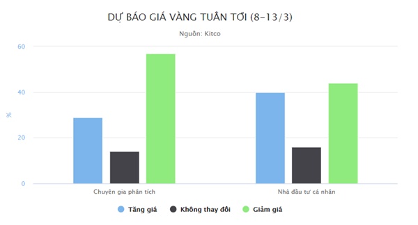 Giá vàng sẽ giảm về đâu?-2