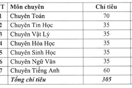 Các trường THPT hot thuộc đại học tại Hà Nội tuyển sinh lớp 10 như thế nào?