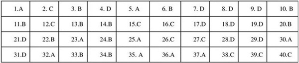 Đề thi tuyển sinh lớp 10 môn Lịch sử năm 2019 của Hà Nội-5