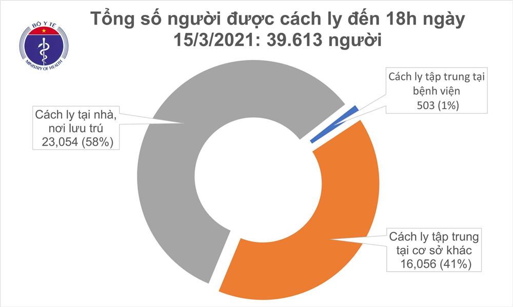 Sáng 16/3, có 2 ca mắc COVID-19 ở ổ dịch Kim Thành- Hải Dương-2