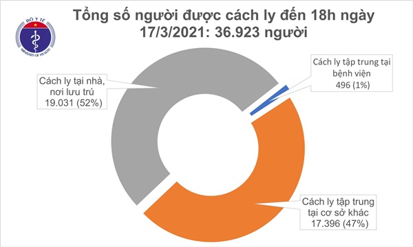 Chiều 17/3, Hải Dương và Khánh Hoà ghi nhận 7 ca mắc COVID-19-2