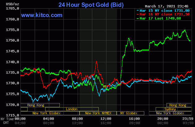 Bao giờ giá vàng sẽ giảm xuống mức 42 triệu đồng/lượng?-2