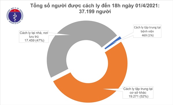 Chiều 1/4, thêm 14 ca mắc COVID-19 tại Cà Mau, Kiên Giang và Bến Tre-2