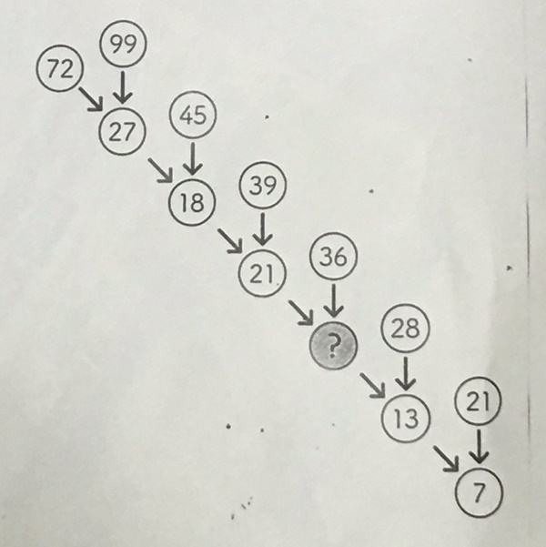 Bài toán tiểu học làm khó người giải-1