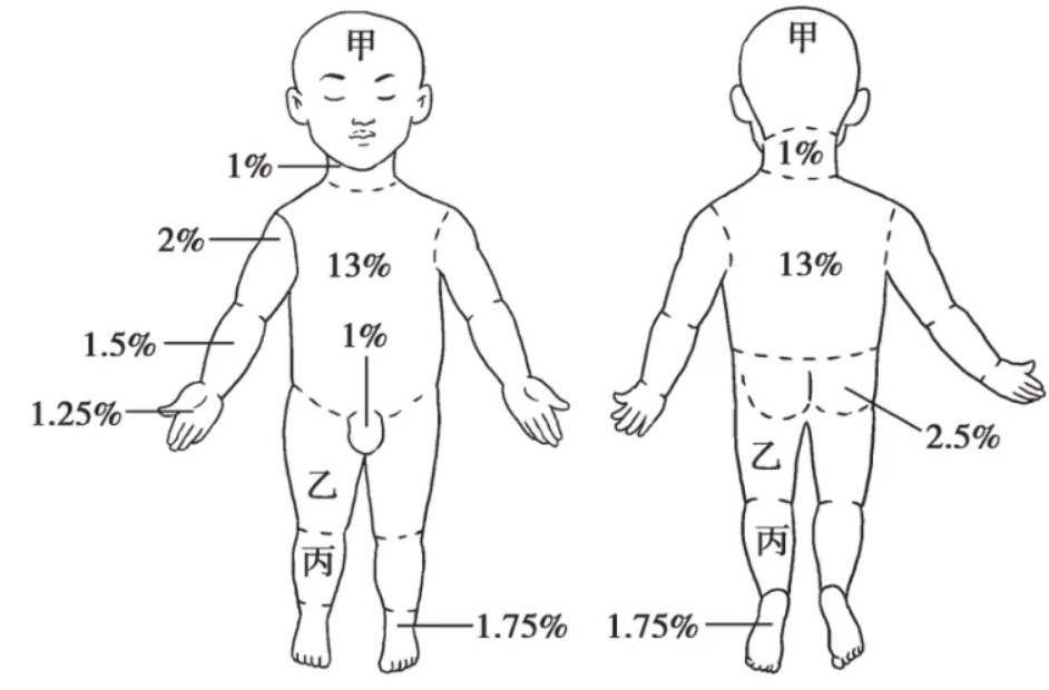 Cháu bị bỏng, bà nội làm điều này, cả nhà đều phản đối nhưng lại được bác sĩ khen ngợi-4