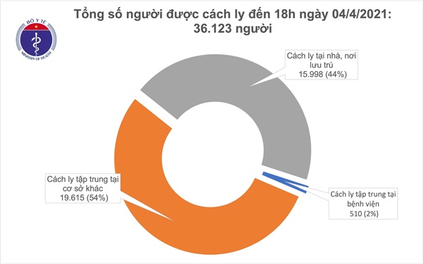 Chiều 4/4, Tây Ninh ghi nhận 2 ca mắc COVID-19-2