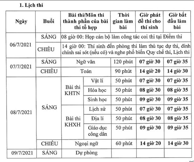 Thời gian công bố kết quả thi tốt nghiệp THPT Quốc gia 2021-1