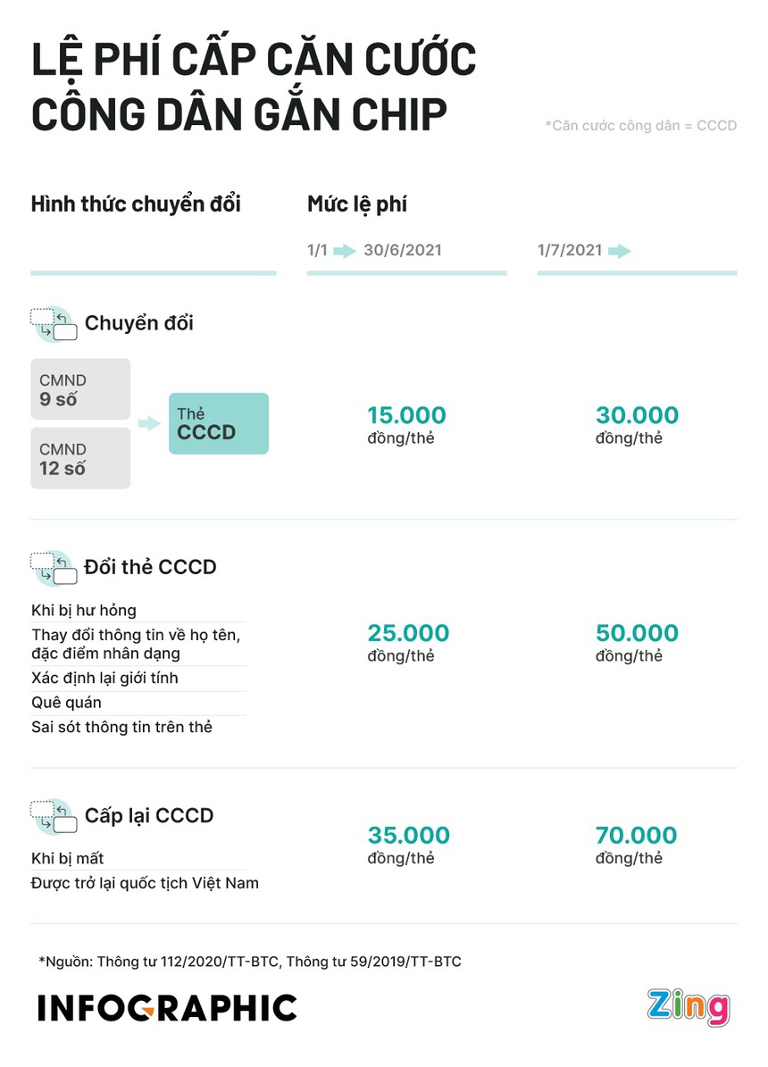 Nhiều người ở Hải Phòng nói phải nộp 140.000 đồng khi làm căn cước-3