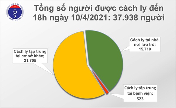 Chiều 10/4: Có 9 ca mắc COVID-19 tại Kiên Giang-2