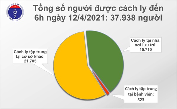 Sáng 12/4: Hà Nội và Thái Nguyên có thêm 3 ca mắc COVID-19-2