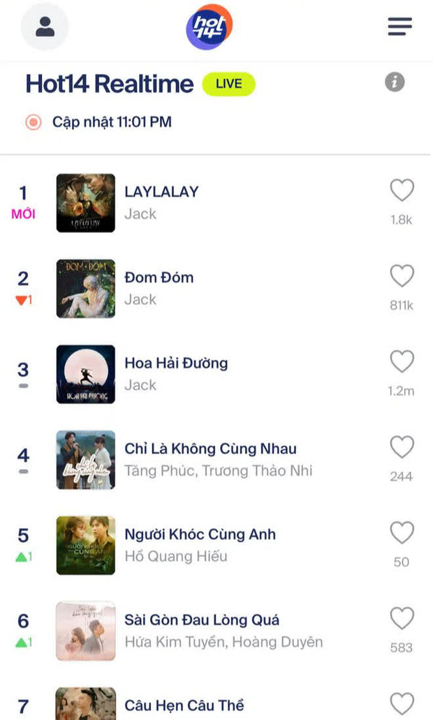 Bị nhận xét ca khúc mới khó nghe, Jack có động thái phản hồi ngang ngược ngay giữa đêm-1