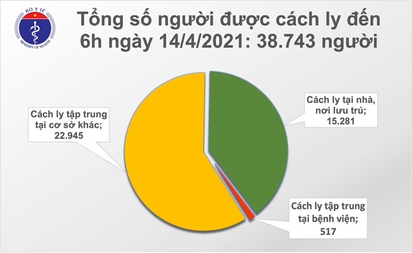 Sáng 14/4: Thêm 3 ca mắc COVID-19 tại Khánh Hoà, hơn 60.000 người Việt Nam đã tiêm vắc xin-2