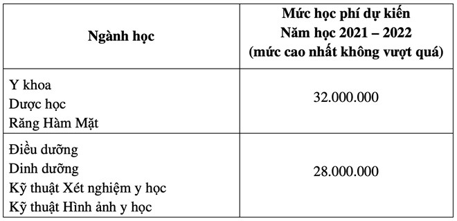 Học phí đại học tăng sốc: Cần đảm bảo cơ chế cho người nghèo, người khuyết tật-2