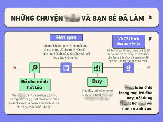 Hiệu trưởng trường cấp 3 Hà Nội nói gì về vụ nữ sinh tự làm PowerPoint tố cáo bạn cùng lớp bắt nạt đến mức tự tử hụt-3