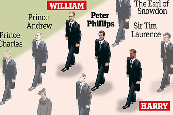 Hành trình cuối cùng của Hoàng tế Philip: Công bố danh sách 30 người tham dự và chi tiết tang lễ diễn ra vào ngày mai (17/4)-4