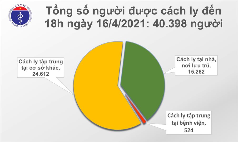 Chiều 16/4: Thêm 14 ca mắc COVID-19 và 30 bệnh nhân khỏi-2