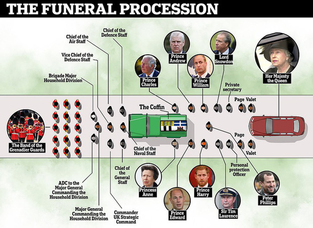 Nữ hoàng Anh chia sẻ bức hình cùng ký ức đặc biệt trước khoảnh khắc tiễn biệt Hoàng thân Philip tại tang lễ khiến dân chúng nghẹn lòng-2