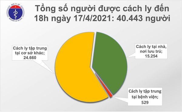 Chiều 17/4: Thêm 8 ca mắc COVID-19 tại Kiên Giang, Khánh Hoà và Đà Nẵng-2