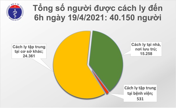 Sáng 19/4: Thêm 1 ca mắc COVID-19 tại Đà Nẵng; gần 80.000 người Việt Nam đã tiêm vắc xin-2