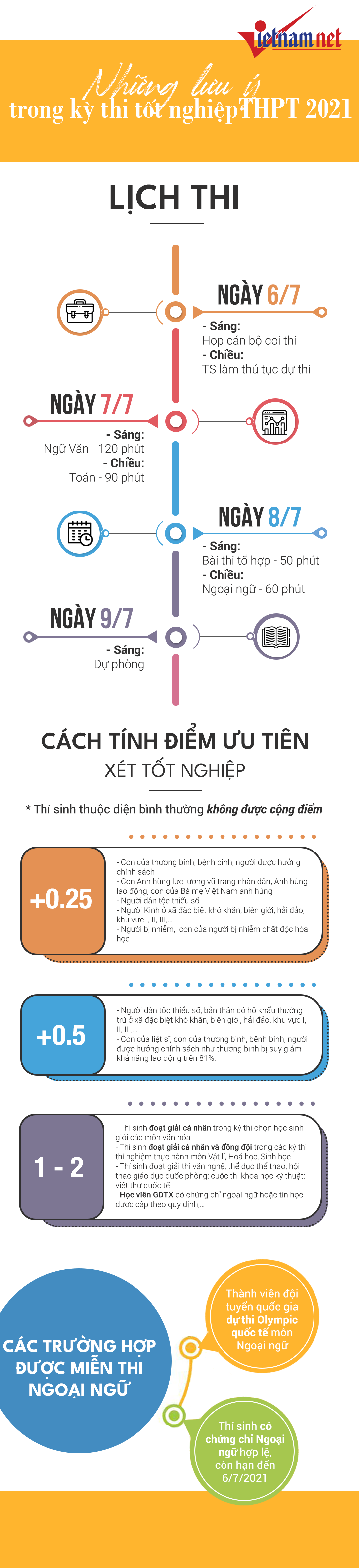 Những điều cần ghi nhớ trong kỳ thi tốt nghiệp THPT 2021-1