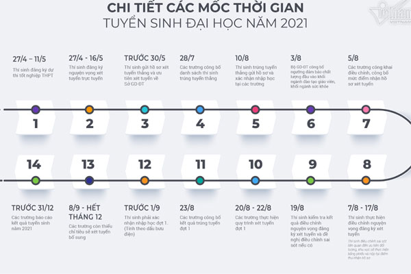 4 trường đại học Việt Nam lọt bảng xếp hạng THE, 1 cái tên mới toanh gây bất ngờ-2