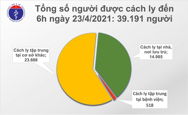 Sáng 23/4: Việt Nam thêm 8 ca mắc COVID-19, thế giới có hơn 145,2 triệu bệnh nhân-2