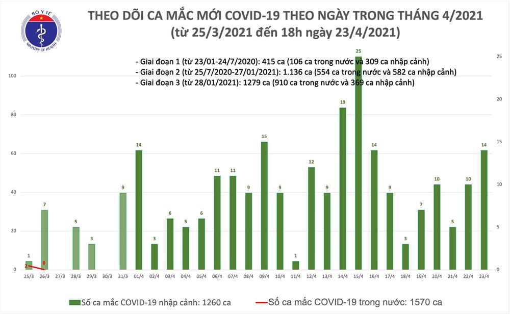 Chiều 23/4: Thêm 6 ca mắc COVID-19 tại An Giang và 4 địa phương khác-1