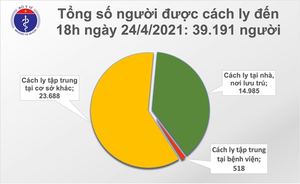 Chiều 24/4: Thêm 1 ca mắc COVID-19 tại Đà Nẵng, có 26 bệnh nhân khỏi-2