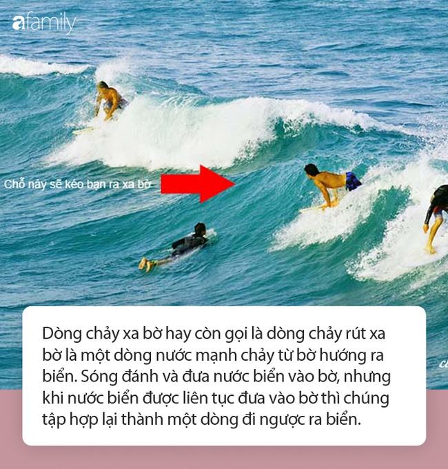 Dòng chảy xa bờ có thể cướp mất sinh mạng trong phút chốc: Đi tắm biển làm sao để nhận biết và thoát khỏi cửa tử?-2