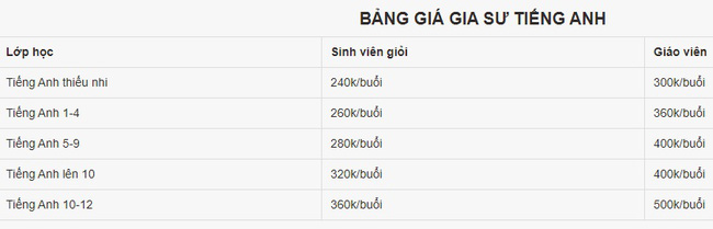 Cuộc đua giành vé vào lớp 10 công lập: Phụ huynh Hà Nội sẵn sàng chi tiền triệu cho 1 buổi học, học sinh TP. HCM tăng tốc luyện thi tiếng Anh vì quy định tính điểm mới-5