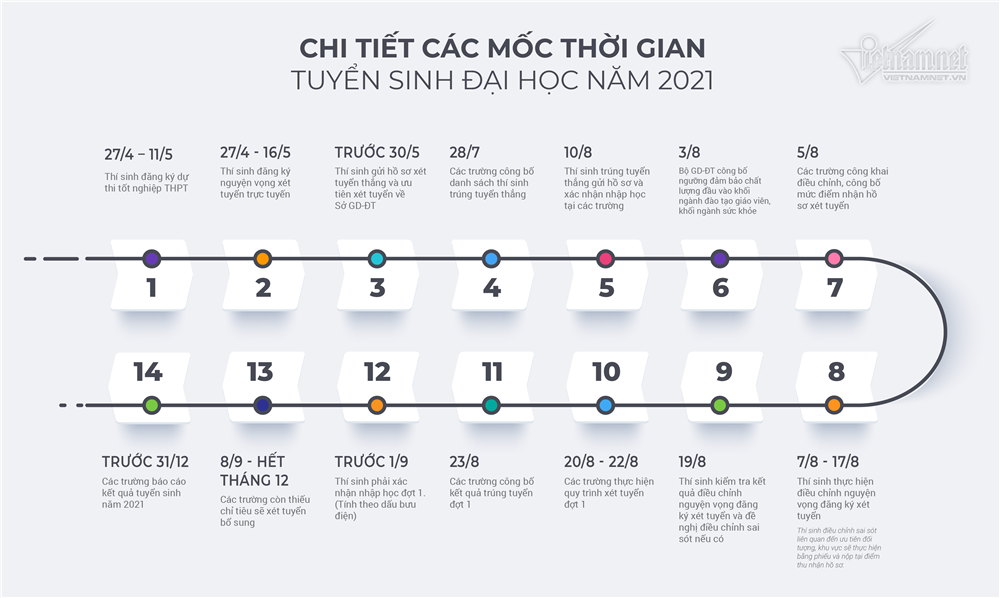 Hôm nay, bắt đầu đăng ký thi tốt nghiệp THPT và xét tuyển đại học-1