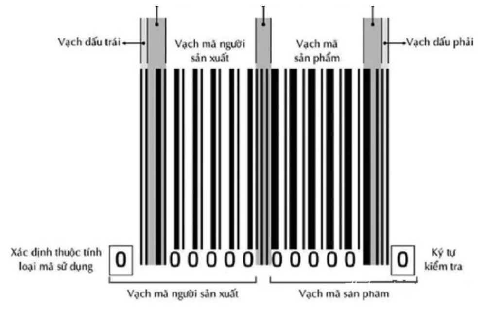 Nhìn bằng mắt thường nhận biết mã vạch hàng Trung Quốc nhanh nhất, chẳng bao giờ bị người bán qua mặt-2
